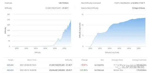 Geothermal power plant powering crypto mining operation