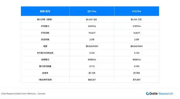 Data center hosting mining rigs under maintenance